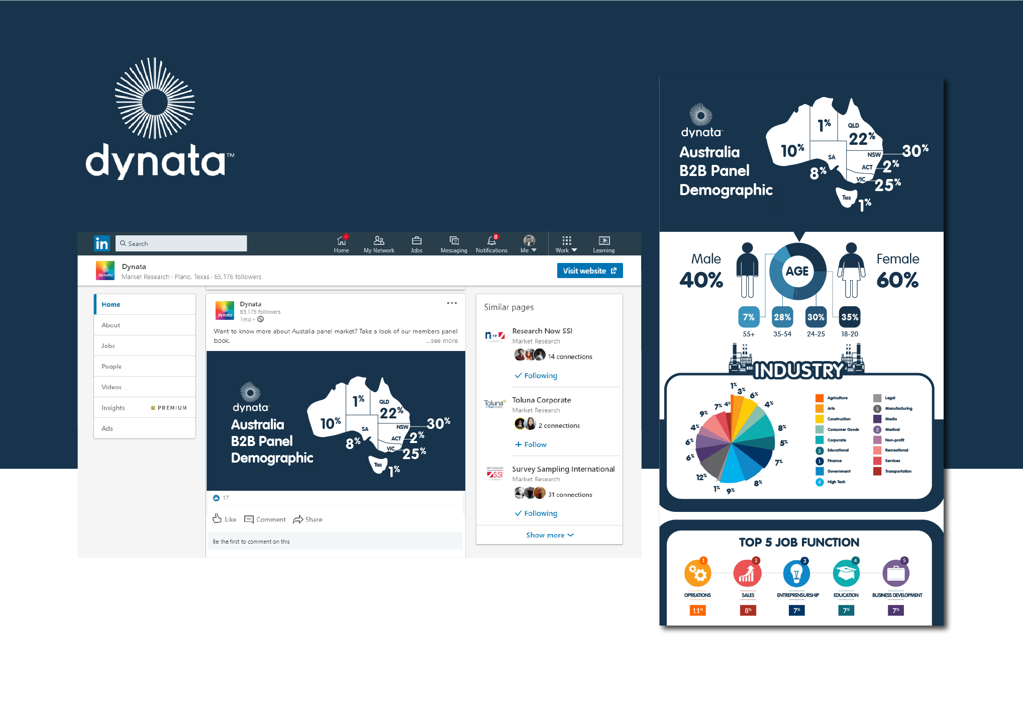 dynata_data